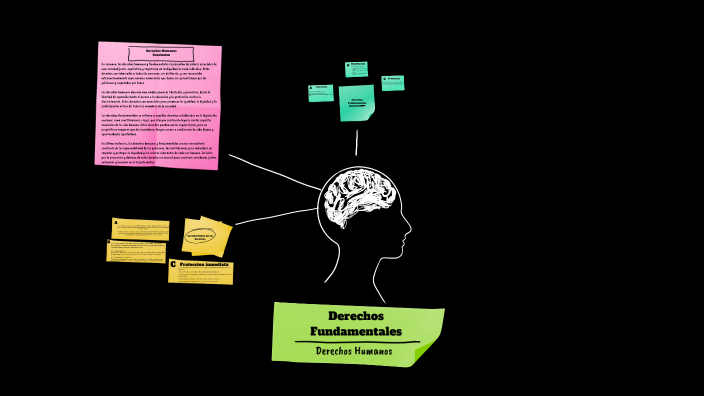 Mapa mental de derechos fundamentales by Jhoan Restrepo on Prezi