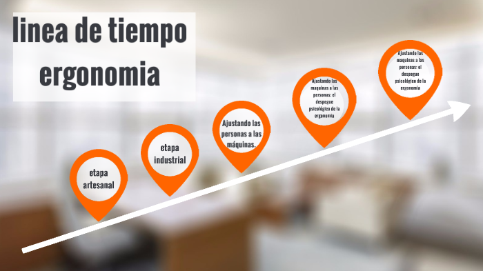 Linea De Tiempo Ergonomia By Jackelyne Rincón Herce On Prezi 9675