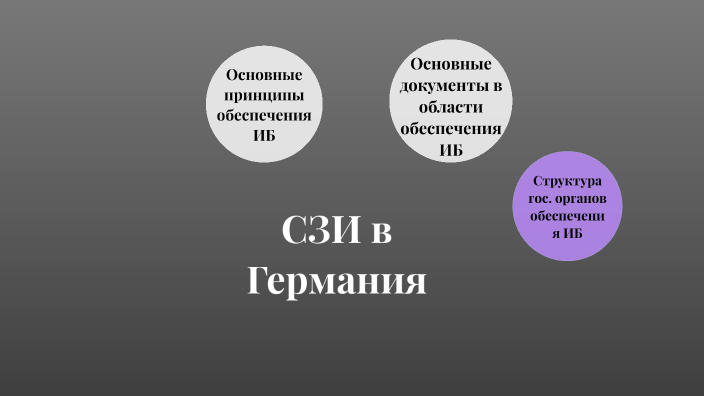Система защиты информации в Германии by Имя Фамилия on Prezi
