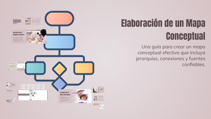 Elaboración de un Mapa Conceptual by victor corral on Prezi