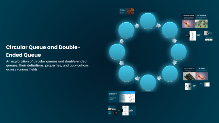 Circular Queue and Double-Ended Queue by daniel scaria on Prezi