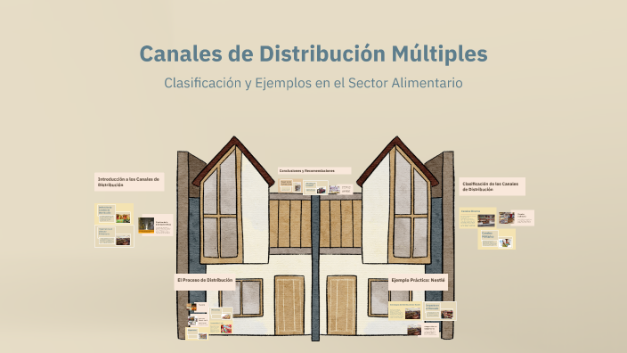 Canales de Distribución Múltiples by Miguel Vazquez on Prezi