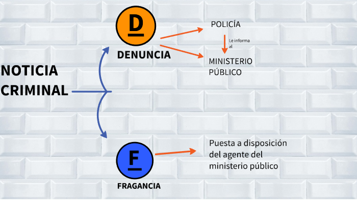 NOTICIA CRIMINAL By Javier Aceves Pérez On Prezi