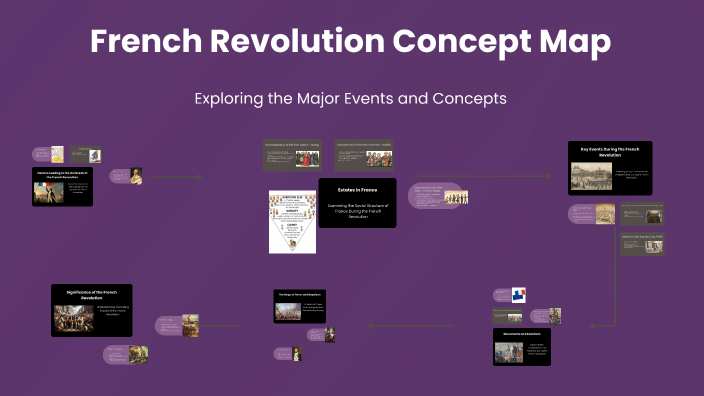 French Revolution Concept Map by Zaara Nawazish on Prezi