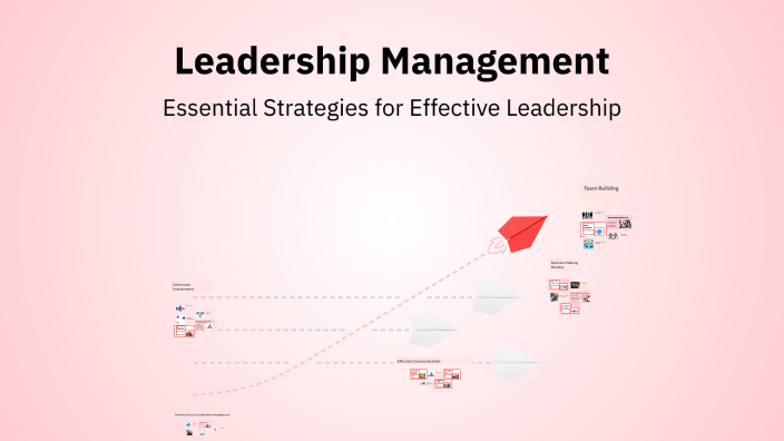 Leadership Management by hina idrisi on Prezi
