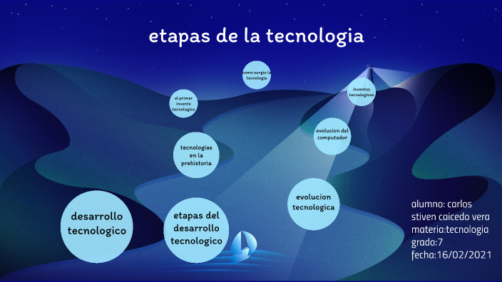 Etapas De La Tecnologia 6903