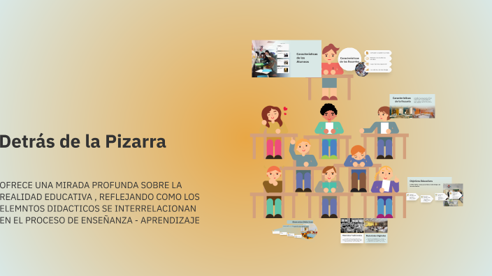 detr-s-de-la-pizarra-by-cecilia-ojeda-on-prezi