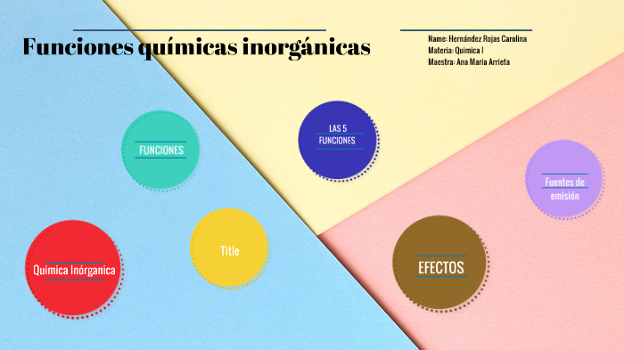 Principales funciones químicas inorgánicas by Carolina Rojas on Prezi