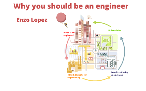 Why Engineer Why you should be an engineer by enzo lopez on Prezi