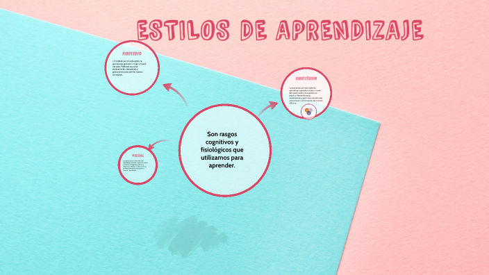 Los estilos de aprendizaje by Mary Tapia on Prezi