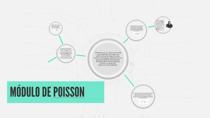 Módulo de Poisson by Estefaniie Chacon on Prezi