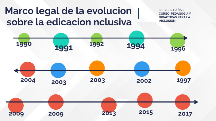 Marco Legal De La Evolucion Sobre La Educacion Inclusiva By Kleyber Farley Cañas Carrillo On Prezi 5551