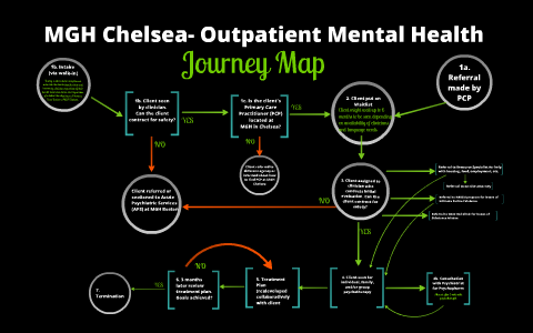 Mental Health Is A Journey