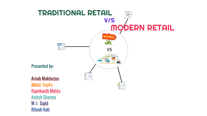 TRADITIONAL RETAIL VS MODERN RETAIL By Ritesh Hati On Prezi