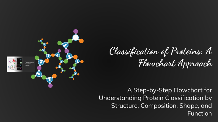 Classification of Proteins: A Flowchart Approach by shakira muhammad on ...