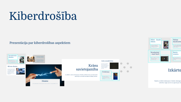 Kiberdrošība by rustamchikja n on Prezi