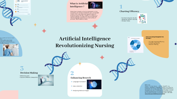Artificial Intelligence revolutionizing nursing by jas p on Prezi