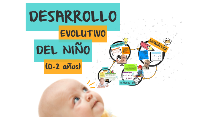 DESARROLLO EVOLUTIVO DEL NIÑO (0-2 años) by Cecilia Pérez on Prezi
