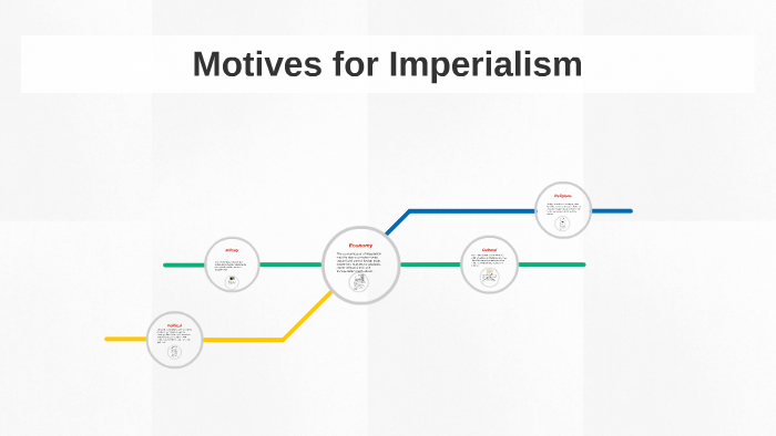 Motives For Imperialism By Eric Chow