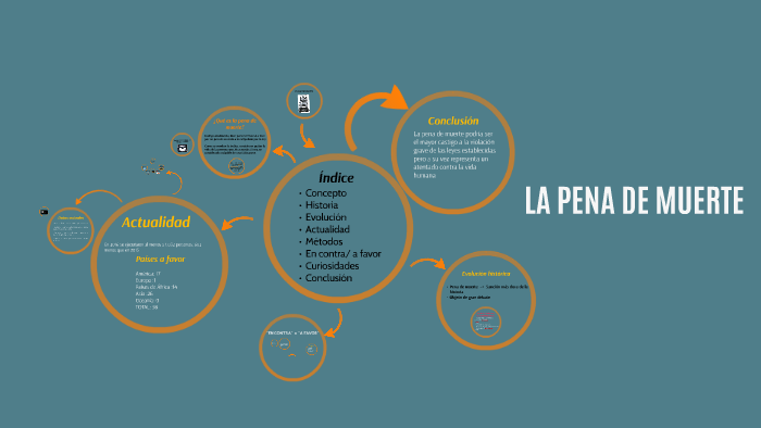 LA PENA DE MUERTE by Jorge Montejano Diaz on Prezi