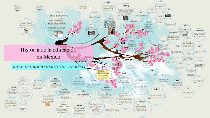 HISTORIA DE LA EDUCACION EN MEXICO by aremi hernandez on Prezi