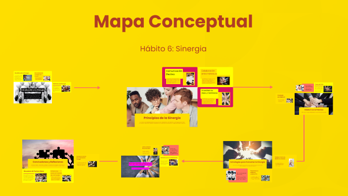 Mapa Conceptual by yancy milena caicedo antury on Prezi
