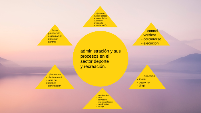 Mapa Cognitivo Tipo Sol By Jeisson Andres Sanchez Paez On Prezi 5866