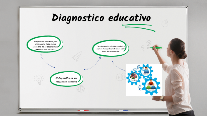 EL DIAGNOSTICO EDUCATIVO by Isra Mendez on Prezi