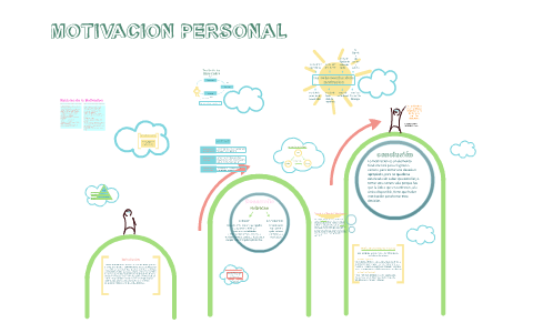 MOTIVACION PERSONAL By On Prezi