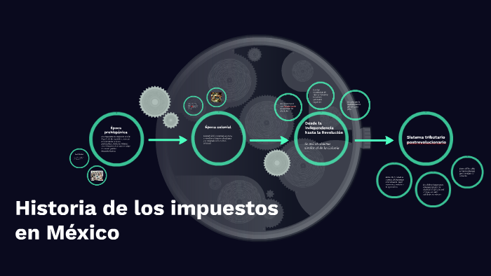 Historia de los impuestos en México by Carlos Amores Zuñiga on Prezi