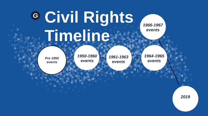 Civil Rights Movement Timeline By Ellie Wrightsmith On Prezi 