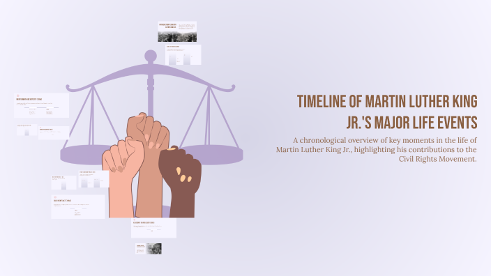 Timeline of Martin Luther King Jr.'s Major Life Events by Karla ...
