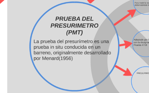 PRUEBA DEL PRESURIMETRO (PMT) by frank hilario rentera on Prezi