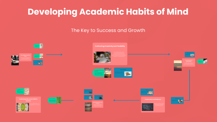 Developing Academic Habits of Mind by Mabel Livingston on Prezi
