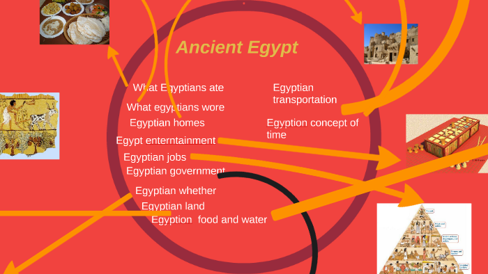 Ancient Egypt by Media Center on Prezi