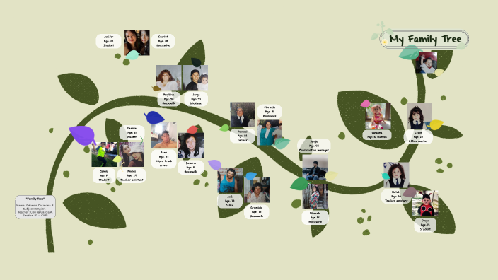 My family tree by Genesis Noemi on Prezi