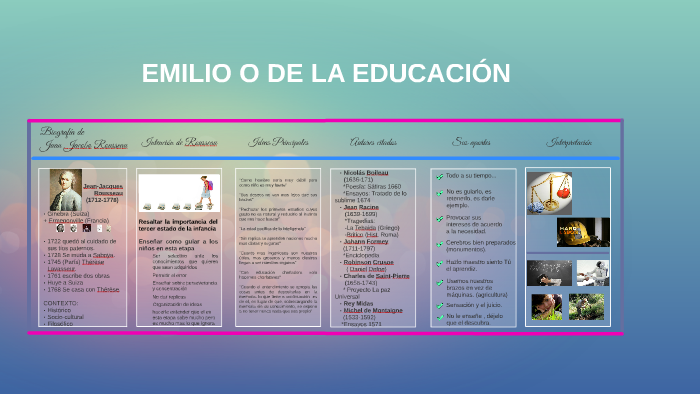 EMILIO O DE LA EDUCACIÓN by Lorena Sanchez on Prezi