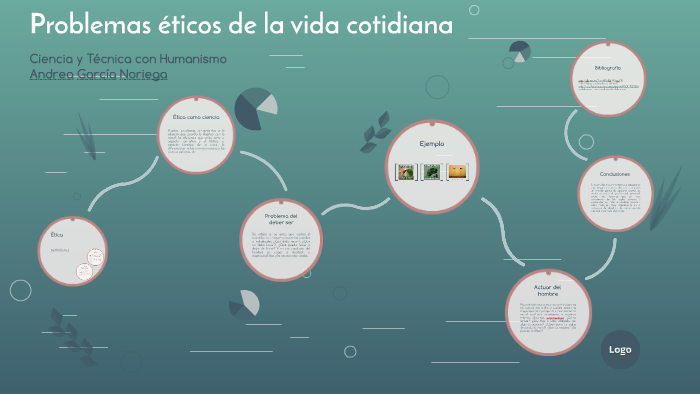 Problemas Eticos De La Vida Cotidiana By Andy Crayolita On Prezi Next