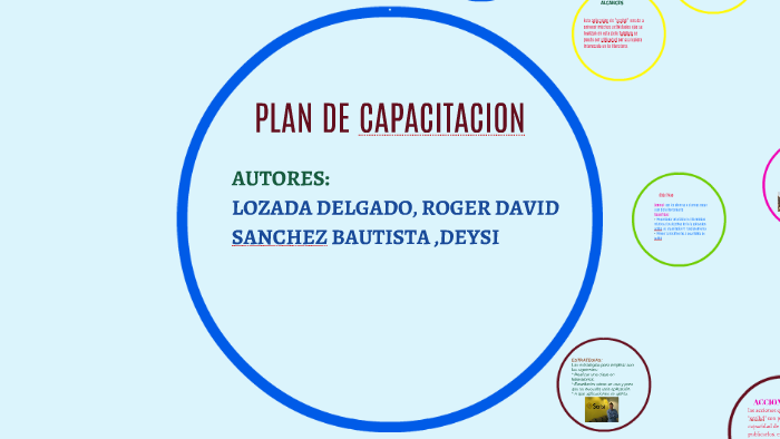 PLAN DE CAPACITACION by roger david lozada delgado on Prezi