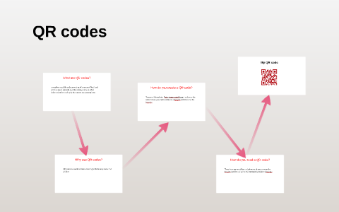 What are QR codes? by Ghaya Al Belooshi on Prezi