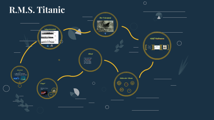 R M S Titanic By Siro Buser On Prezi