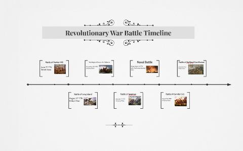Revolutionary War Battle Timeline Printable