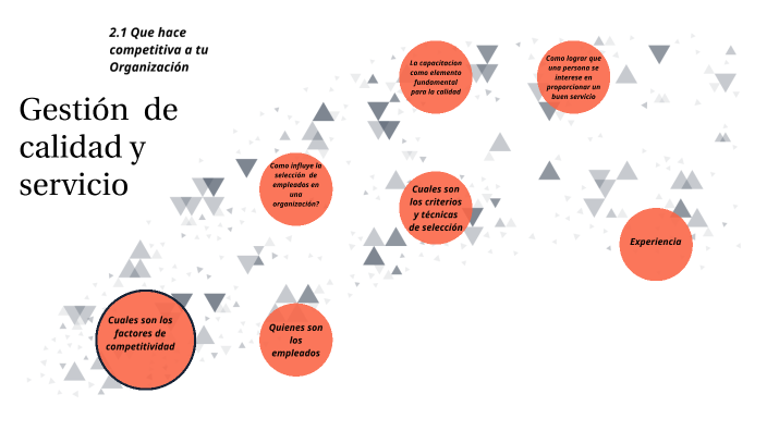 GESTION DE CALIDAD Y SERVICIO by Guadalupe Martinez on Prezi