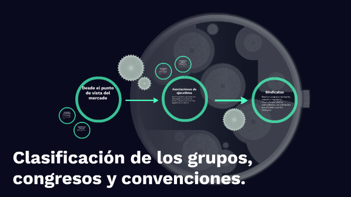 Clasificacion de los grupos, congresos y convenciones. by on Prezi