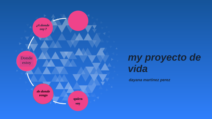 Proyecto De Vida by dayana martinez on Prezi