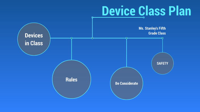 Digital Classroom Plan by Rachel Stanley on Prezi