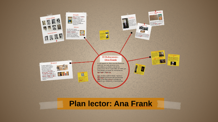 Plan lector: Ana Frank by Valentina Martinez on Prezi