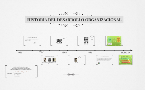 HISTORIA DEL DESARROLLO ORGANIZACIONAL by Santy Atupaña on Prezi