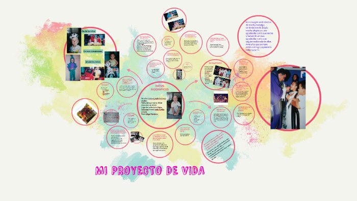MI PROYECTO DE VIDA by karina perdomo on Prezi