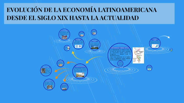 EVOLUCIÓN DE LA ECONOMÍA LATINOAMERICANA DESDE EL SIGLO XIX HASTA LA ...